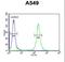 Transmembrane Protein 168 antibody, LS-C161931, Lifespan Biosciences, Flow Cytometry image 