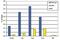 H3 Histone Family Member 3B antibody, MA5-23517, Invitrogen Antibodies, Chromatin Immunoprecipitation image 