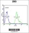 Peptidase, Mitochondrial Processing Beta Subunit antibody, 61-745, ProSci, Flow Cytometry image 