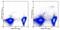 Bone Marrow Stromal Cell Antigen 2 antibody, 11-3172-81, Invitrogen Antibodies, Flow Cytometry image 