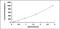 Interleukin 5 antibody, MBS2020262, MyBioSource, Enzyme Linked Immunosorbent Assay image 