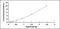 ADAM Metallopeptidase Domain 12 antibody, MBS2023202, MyBioSource, Enzyme Linked Immunosorbent Assay image 