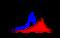 Immunoglobulin Heavy Constant Gamma 1 (G1m Marker) antibody, STAR73, Bio-Rad (formerly AbD Serotec) , Flow Cytometry image 