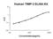 TIMP Metallopeptidase Inhibitor 3 antibody, EK0523, Boster Biological Technology, Enzyme Linked Immunosorbent Assay image 