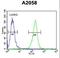MOB Kinase Activator 1B antibody, LS-C100567, Lifespan Biosciences, Flow Cytometry image 