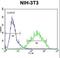 RAN, Member RAS Oncogene Family antibody, LS-C162426, Lifespan Biosciences, Flow Cytometry image 