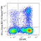 Interferon Gamma antibody, 506529, BioLegend, Flow Cytometry image 