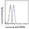 Transient Receptor Potential Cation Channel Subfamily C Member 6 antibody, LS-C55631, Lifespan Biosciences, Flow Cytometry image 