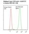 CD59 Molecule (CD59 Blood Group) antibody, LS-C134515, Lifespan Biosciences, Flow Cytometry image 