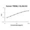 Triggering Receptor Expressed On Myeloid Cells Like 1 antibody, EZ1521, Boster Biological Technology, Enzyme Linked Immunosorbent Assay image 