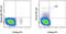 Interleukin 3 Receptor Subunit Alpha antibody, 15-1239-41, Invitrogen Antibodies, Flow Cytometry image 