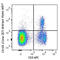 Integrin Subunit Alpha E antibody, 121433, BioLegend, Flow Cytometry image 