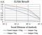 Glutamate Ionotropic Receptor NMDA Type Subunit Associated Protein 1 antibody, orb157393, Biorbyt, Enzyme Linked Immunosorbent Assay image 