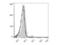Complement C3d Receptor 2 antibody, LS-C764135, Lifespan Biosciences, Flow Cytometry image 
