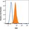Histocompatibility antigen 60a antibody, AF1155, R&D Systems, Flow Cytometry image 