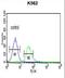Transcription Factor 4 antibody, LS-C161772, Lifespan Biosciences, Flow Cytometry image 