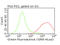 CD47 Molecule antibody, TA813265S, Origene, Flow Cytometry image 