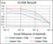 Cyclin A2 antibody, abx224109, Abbexa, Enzyme Linked Immunosorbent Assay image 