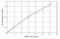 Myeloperoxidase antibody, ADI-900-115, Enzo Life Sciences, Enzyme Linked Immunosorbent Assay image 