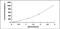 Alpha-L-Fucosidase 2 antibody, MBS2000192, MyBioSource, Enzyme Linked Immunosorbent Assay image 