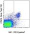 Integrin Subunit Alpha 2 antibody, 56-5971-80, Invitrogen Antibodies, Flow Cytometry image 