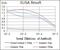 CD6 Molecule antibody, GTX60641, GeneTex, Enzyme Linked Immunosorbent Assay image 