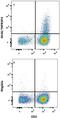 TNF Receptor Superfamily Member 4 antibody, FAB3388A, R&D Systems, Flow Cytometry image 