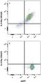 Interleukin-5 receptor subunit alpha antibody, MAB253, R&D Systems, Flow Cytometry image 