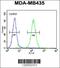 SET And MYND Domain Containing 4 antibody, 55-927, ProSci, Flow Cytometry image 