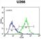 NGFI-A Binding Protein 1 antibody, orb329639, Biorbyt, Flow Cytometry image 