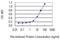 Tenascin R antibody, LS-C198357, Lifespan Biosciences, Enzyme Linked Immunosorbent Assay image 