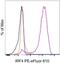 Interferon Regulatory Factor 4 antibody, 61-9858-82, Invitrogen Antibodies, Flow Cytometry image 