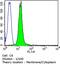 Calcium Voltage-Gated Channel Auxiliary Subunit Alpha2delta 1 antibody, GTX22864, GeneTex, Flow Cytometry image 