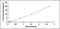 Desmoglein 3 antibody, MBS2019752, MyBioSource, Enzyme Linked Immunosorbent Assay image 