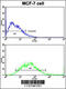 Cadherin 9 antibody, 57-657, ProSci, Flow Cytometry image 