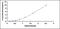 C-X-C Motif Chemokine Ligand 12 antibody, MBS2019089, MyBioSource, Enzyme Linked Immunosorbent Assay image 