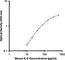 Interleukin 3 antibody, 504002, BioLegend, Enzyme Linked Immunosorbent Assay image 