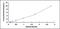 Arylsulfatase A antibody, MBS2000254, MyBioSource, Enzyme Linked Immunosorbent Assay image 