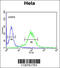 Mastermind Like Transcriptional Coactivator 3 antibody, 62-427, ProSci, Flow Cytometry image 