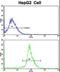 Lymphotoxin Alpha antibody, LS-C163912, Lifespan Biosciences, Flow Cytometry image 