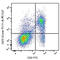 5'-Nucleotidase Ecto antibody, 127223, BioLegend, Flow Cytometry image 