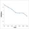 MAPK Activated Protein Kinase 5 antibody, orb7092, Biorbyt, Enzyme Linked Immunosorbent Assay image 