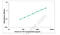 Interleukin 25 antibody, MBS8244604, MyBioSource, Enzyme Linked Immunosorbent Assay image 