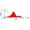 CD28 antibody, MA5-17005, Invitrogen Antibodies, Flow Cytometry image 