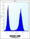 Speckle Type BTB/POZ Protein Like antibody, 56-633, ProSci, Flow Cytometry image 