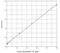 Endothelin 1 antibody, ADI-900-022, Enzo Life Sciences, Enzyme Linked Immunosorbent Assay image 