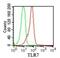 Toll Like Receptor 7 antibody, MA5-16247, Invitrogen Antibodies, Flow Cytometry image 