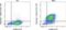 Arginase 1 antibody, 56-3697-82, Invitrogen Antibodies, Flow Cytometry image 