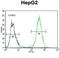 Ubiquitin Family Domain Containing 1 antibody, LS-C160391, Lifespan Biosciences, Flow Cytometry image 