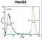 Glycerol-3-Phosphate Acyltransferase, Mitochondrial antibody, LS-C166594, Lifespan Biosciences, Flow Cytometry image 
